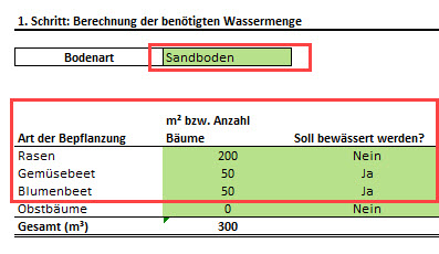 Jährliche Wasserkosten zum Gießen des Gartens_Input Parameter