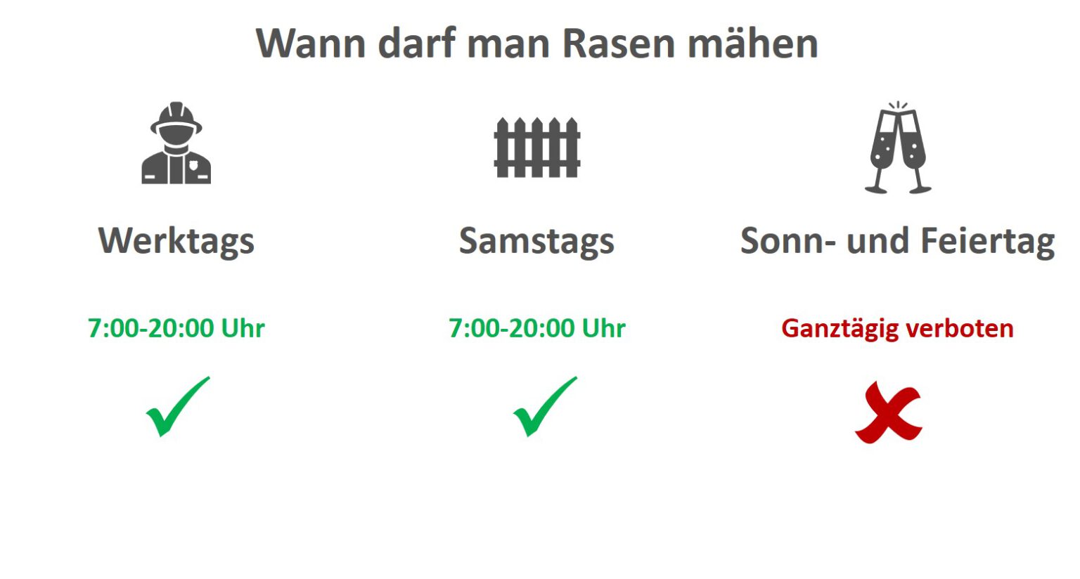 Wann darf man Rasen mähen unter der Woche, Samstag & Feiertag